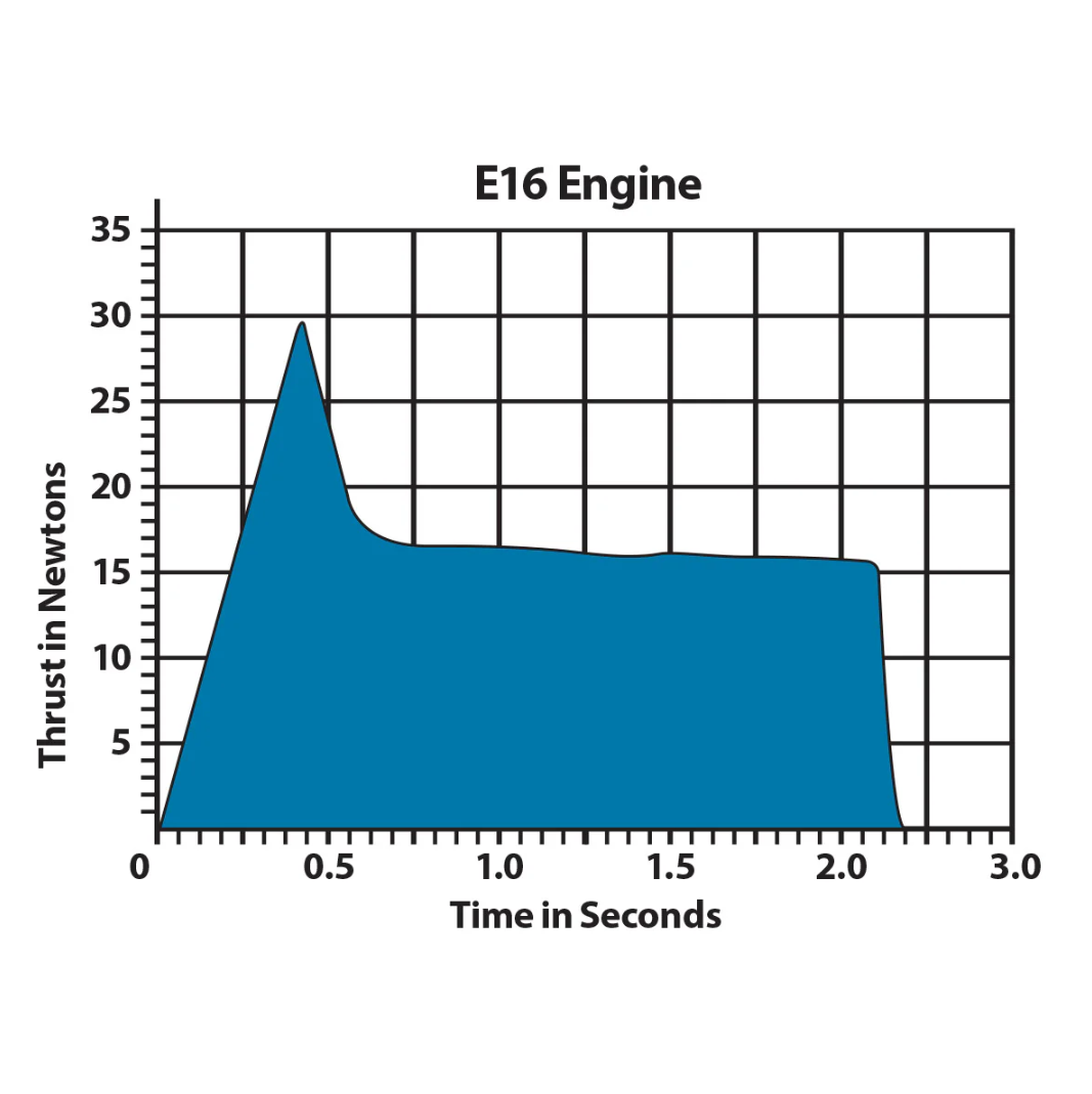 Motor E16
