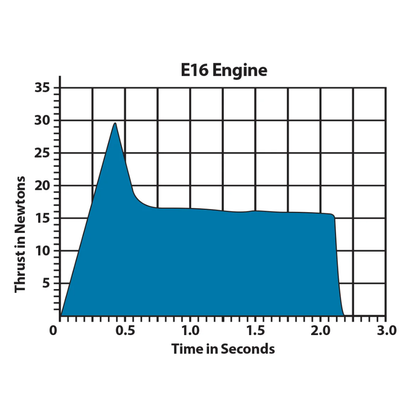 Motor E16